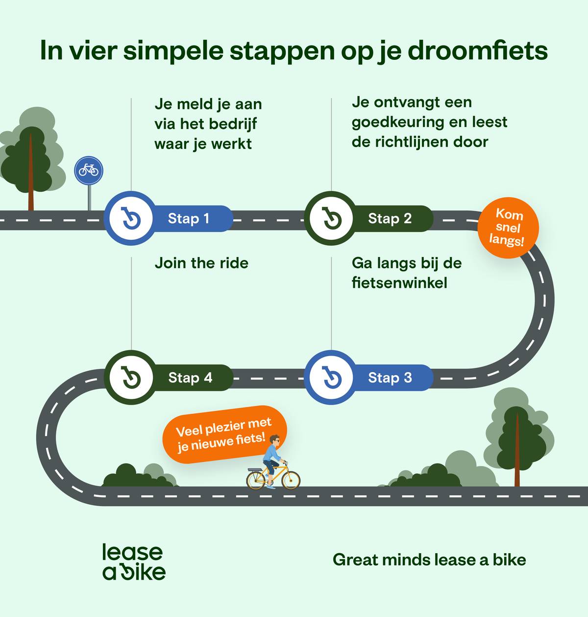 Lab Ci Droomfiets Website 01